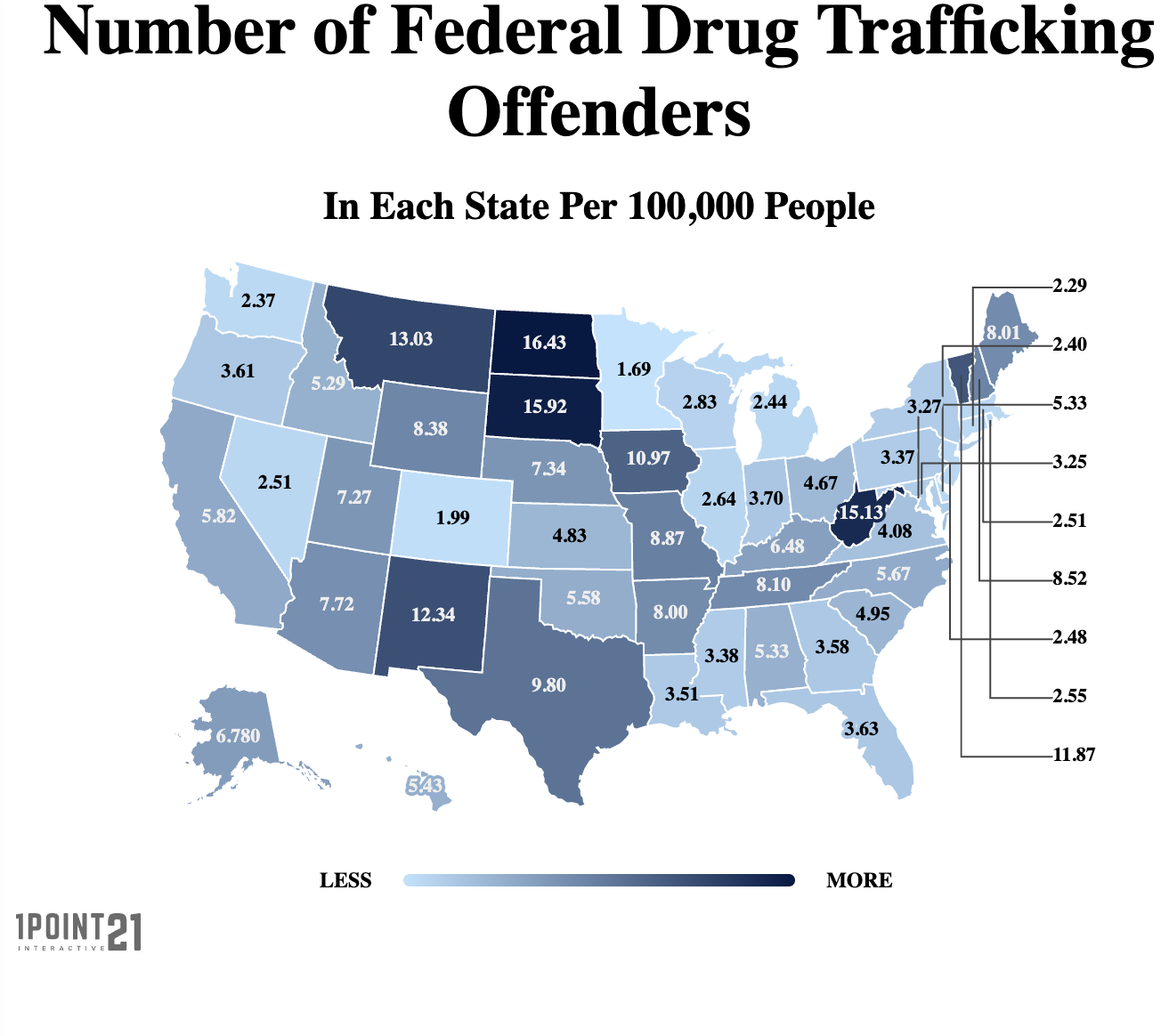 number of federal drug trafficking offenders