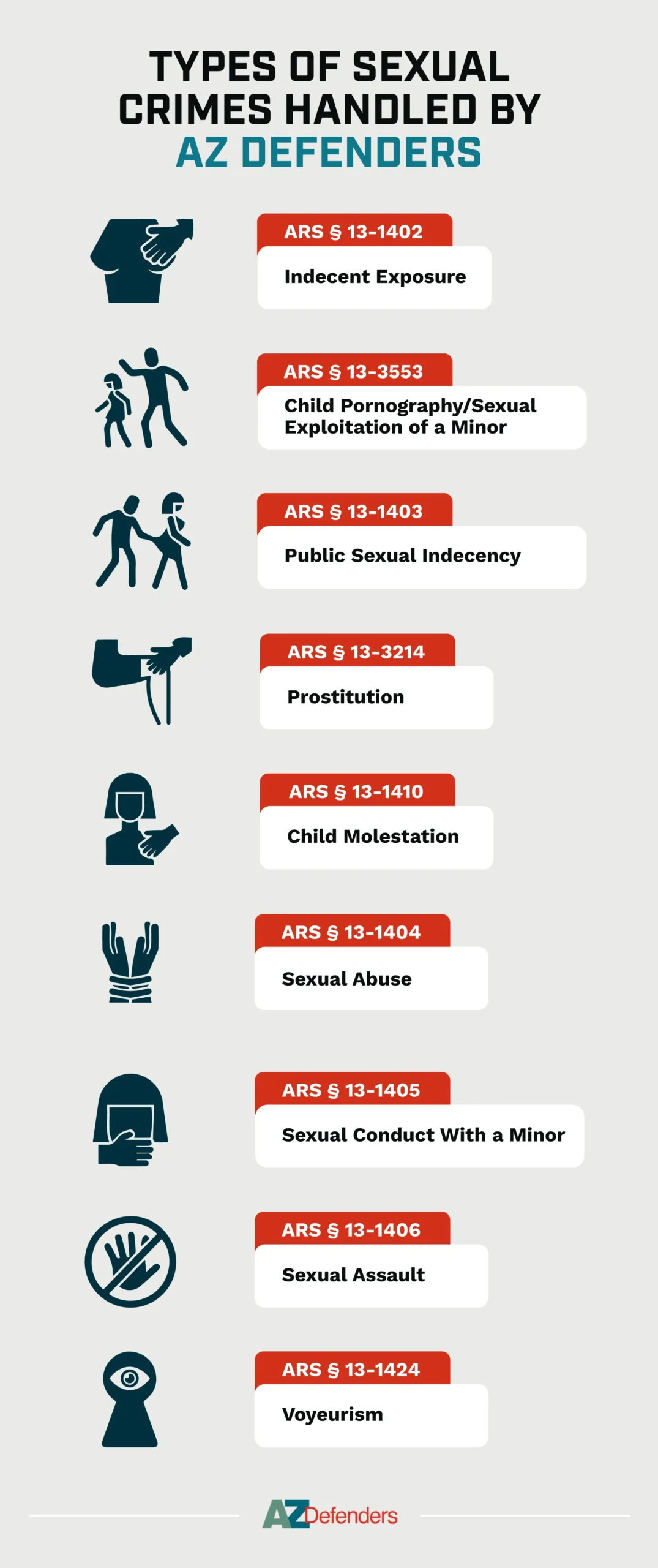 Types of sexual crimes handled by AZ defenders