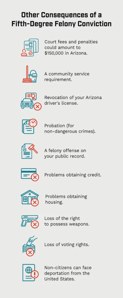 List of fifth-degree felony conviction consequences 