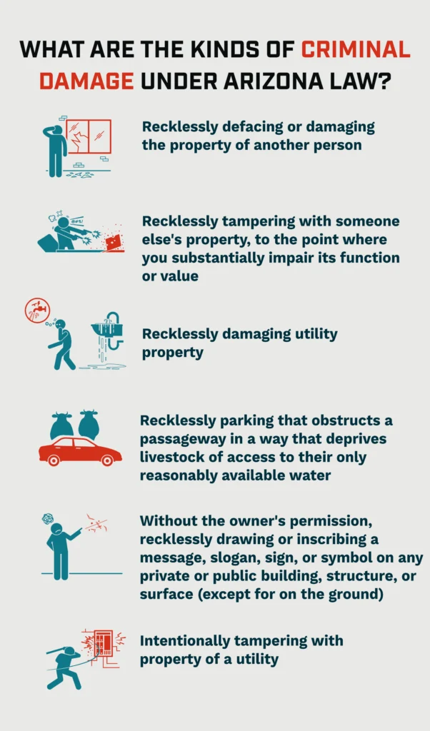 An infographic listing the different kinds of criminal damages under Arizona law.