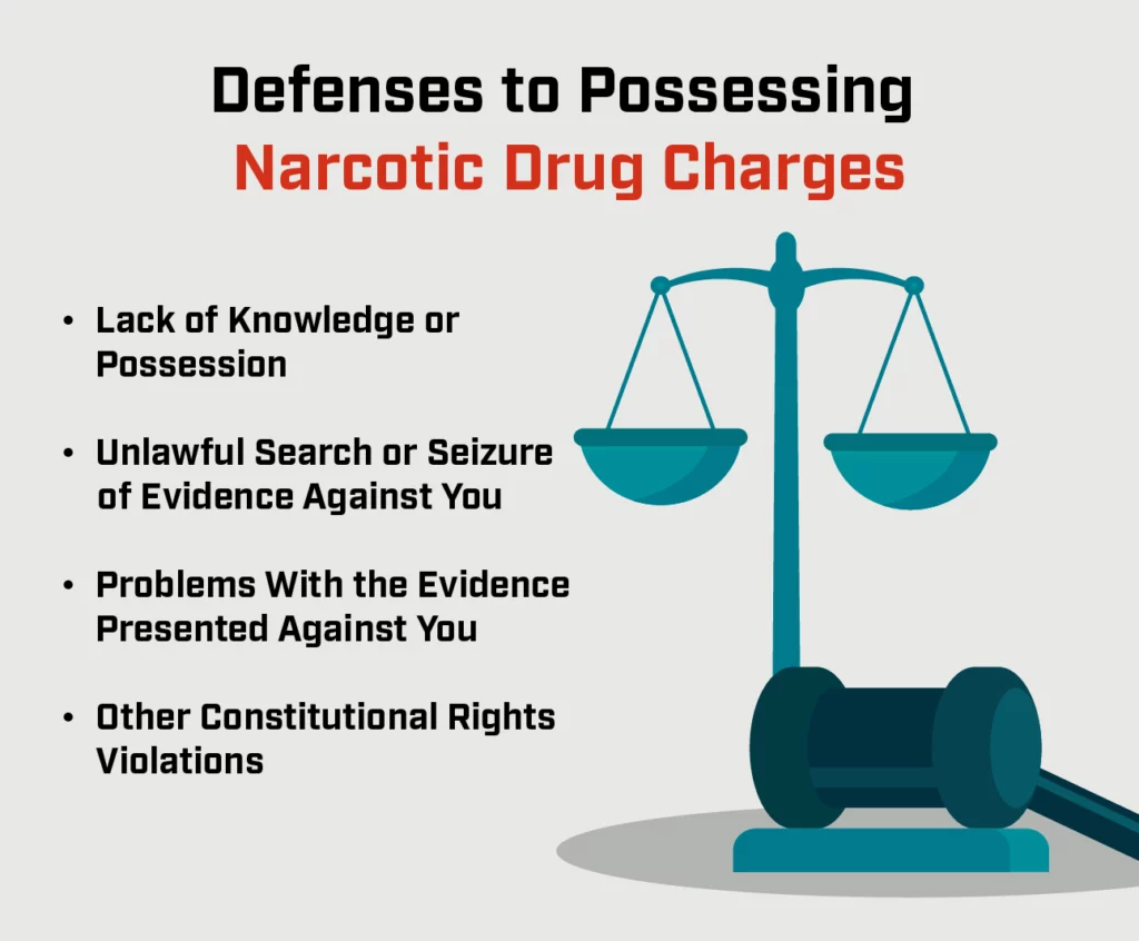 An infographic listing defenses to possessing narcotic drug charges.