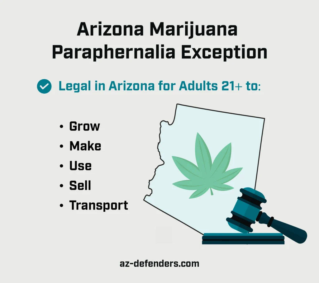 A custom graphic listing what marijuana-related actions are legals for adults 21 and up in Arizona.