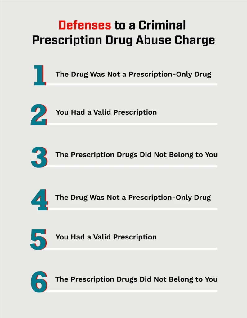 An infographic listing potential defenses to a criminal prescription drug abuse charge. 