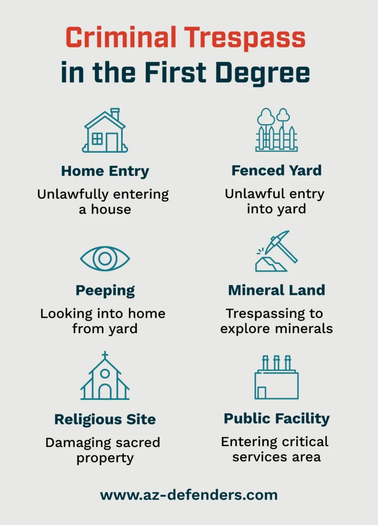 Criminal Trespass  in the First Degree