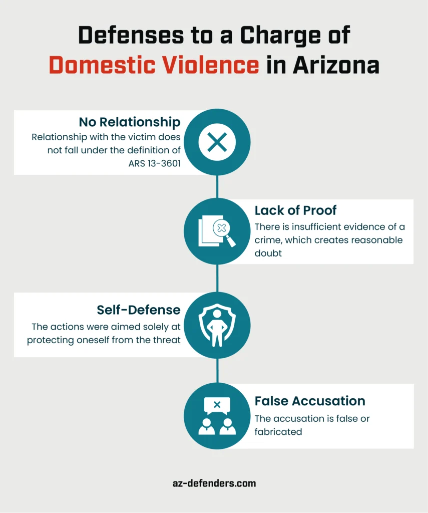 Defenses to a Charge of Domestic Violence in Arizona