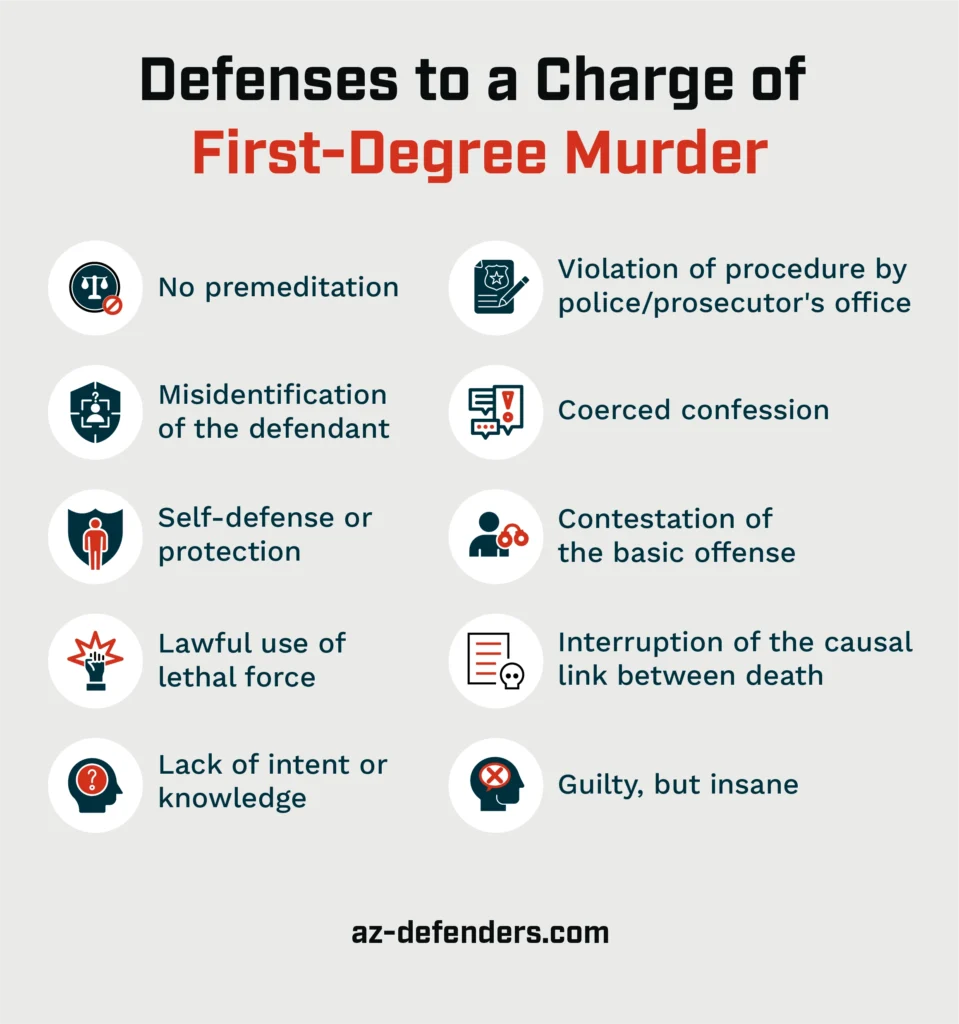Defenses to a Charge of First-Degree Murder