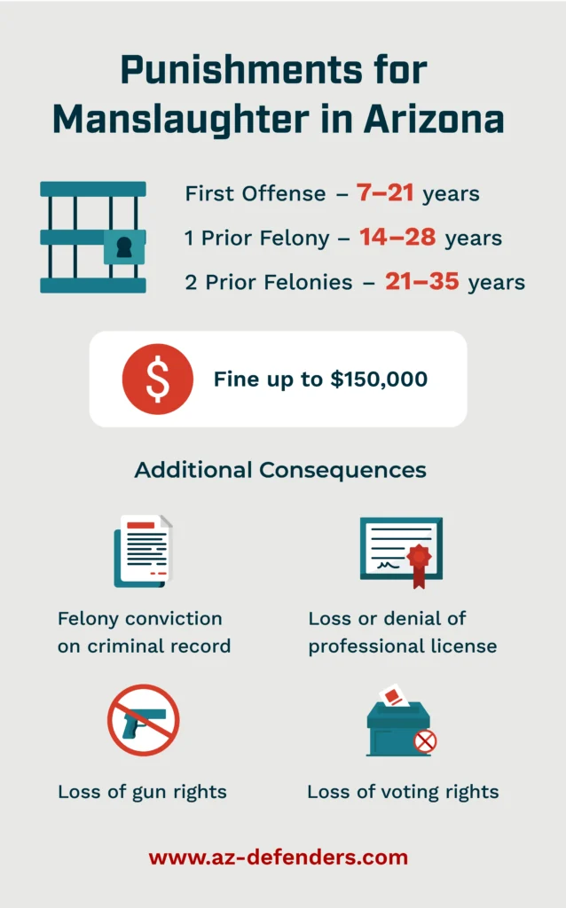 Punishments for Manslaughter in Arizona