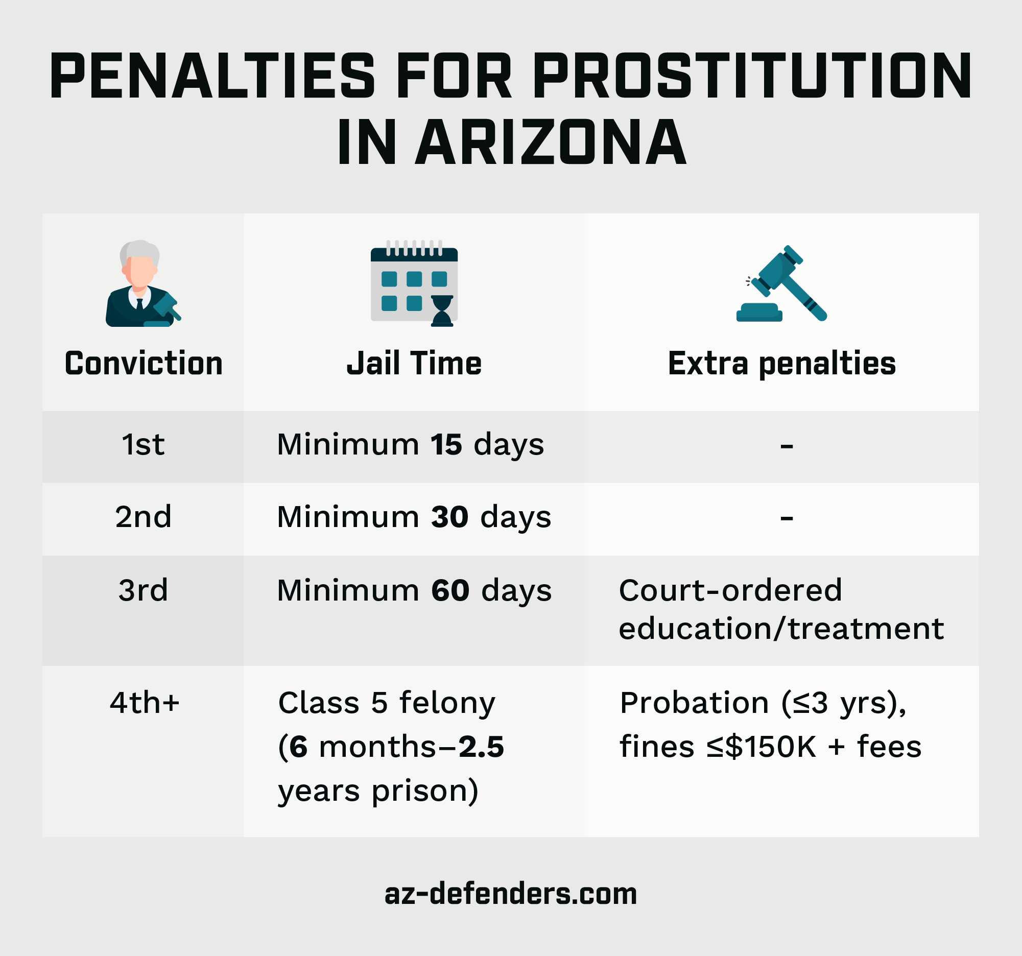 penalties for prostitution in arizona
