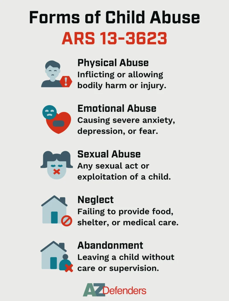 Forms of Child Abuse ARS 13-3623 