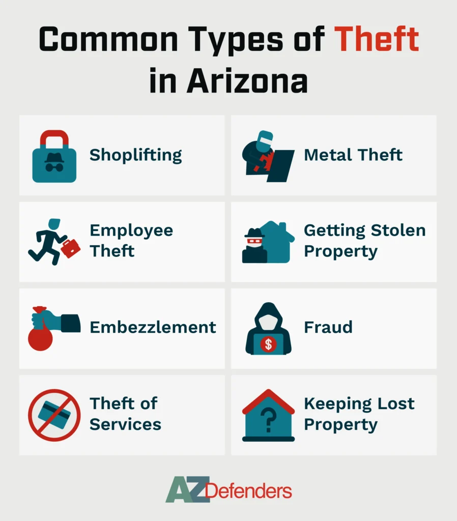 Types of Theft in Arizona