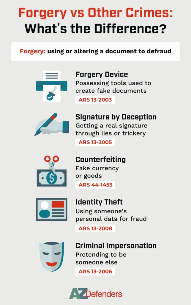 Forgery vs Other Crimes What’s the Difference_