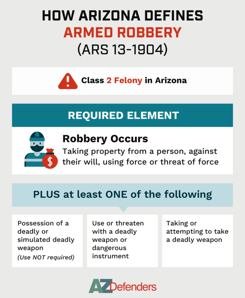 How Arizona Defines Armed Robbery (ARS 13-1904)
