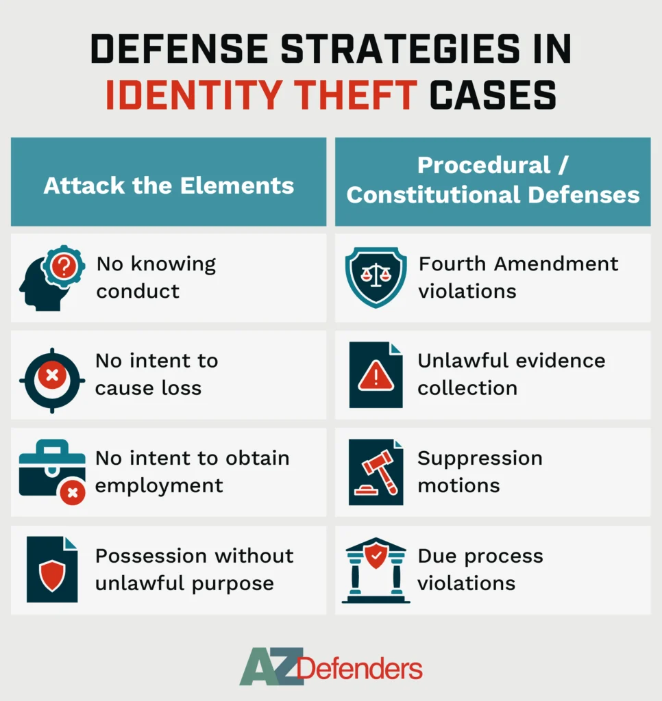 Defense Strategies in Identity Theft Cases