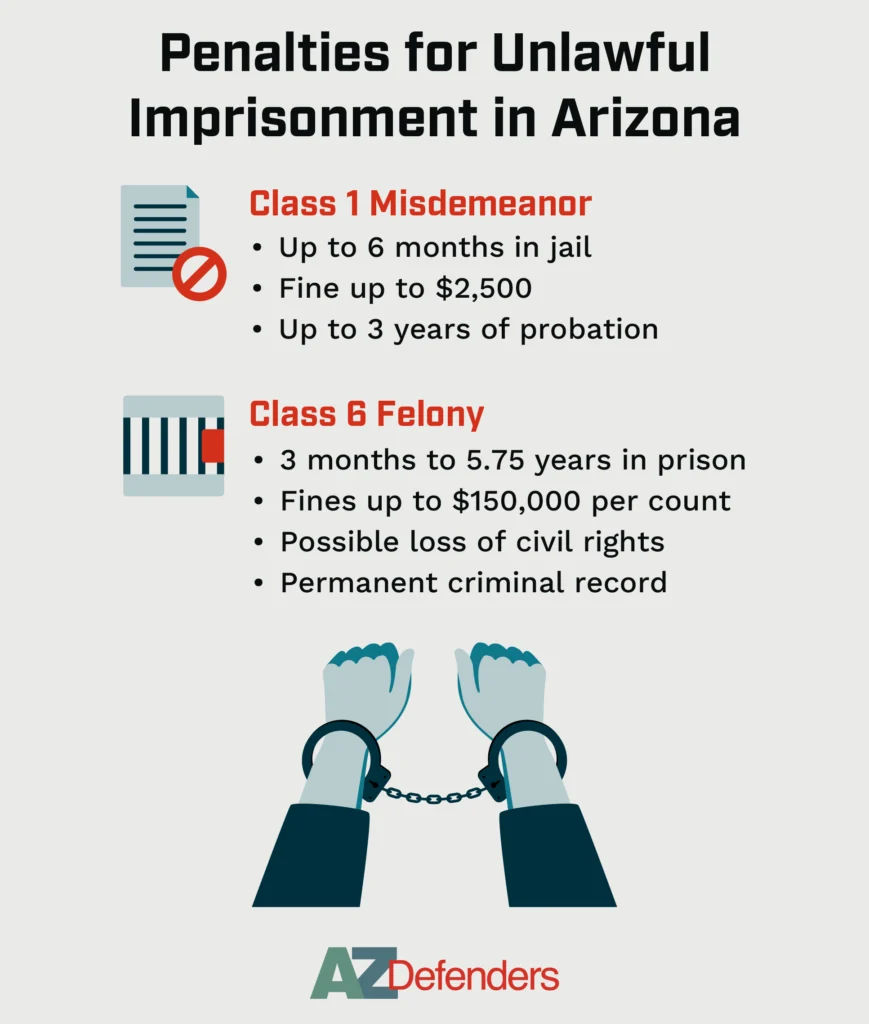Penalties for Unlawful Imprisonment in Arizona