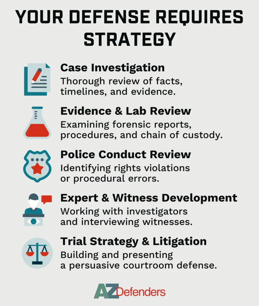 Your Defense Requires Strategy