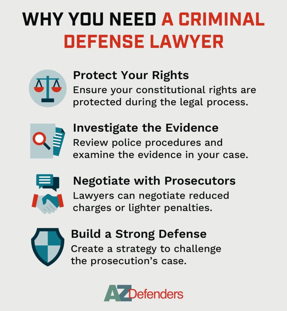 Why you Need a Criminal Defense Lawyer