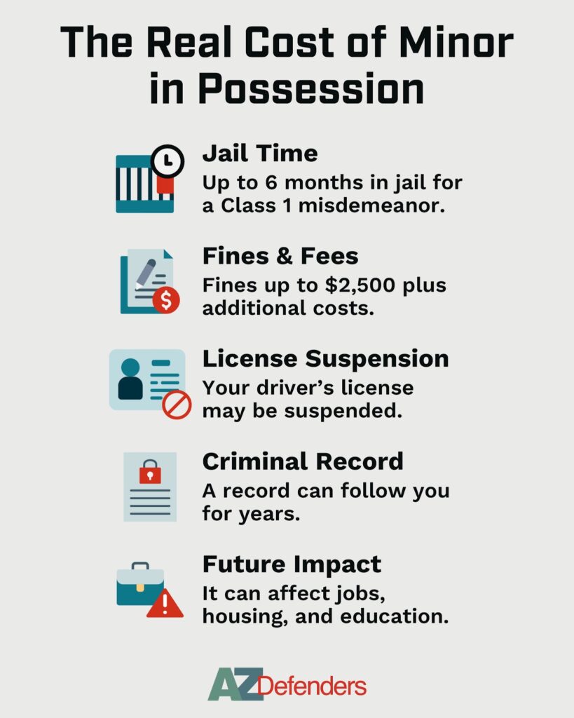 The Real Cost of Minor in Possession