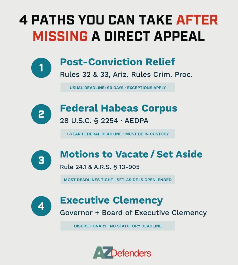 4 Paths You Can Take After Missing A Direct Appeal