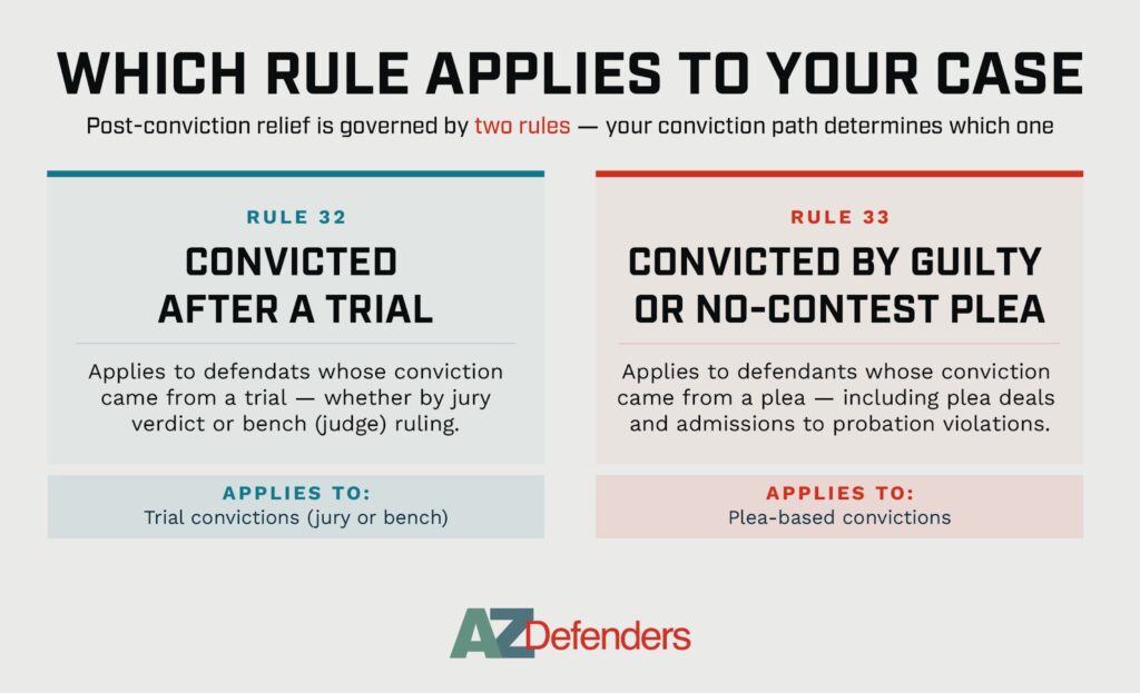 Which Rule Applies to Your Case