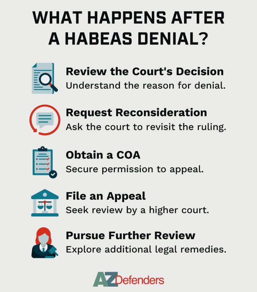 What Happens After a Habeas Denial?
