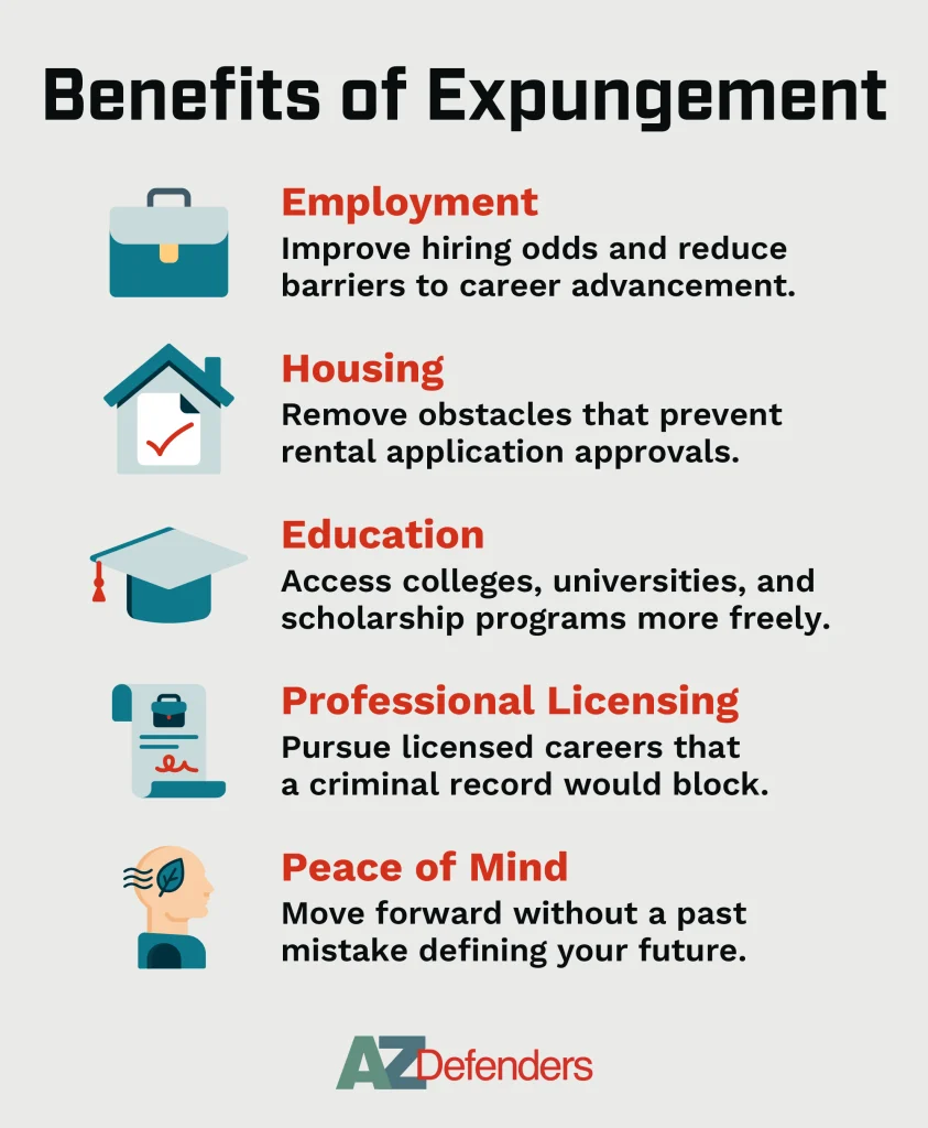 Benefits of Expungement