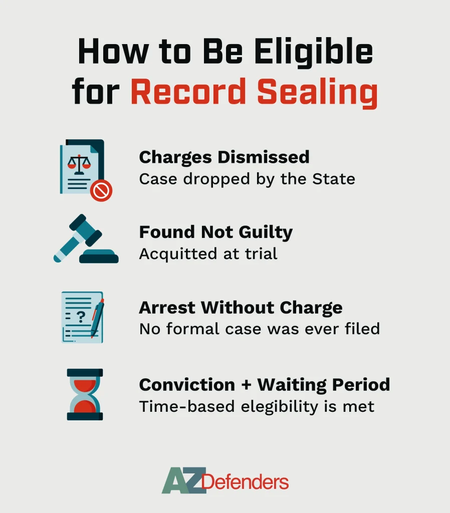 How to Be Eligible for Record Sealing