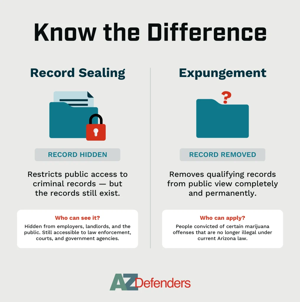 Difference of Record Sealing vs. Expungement