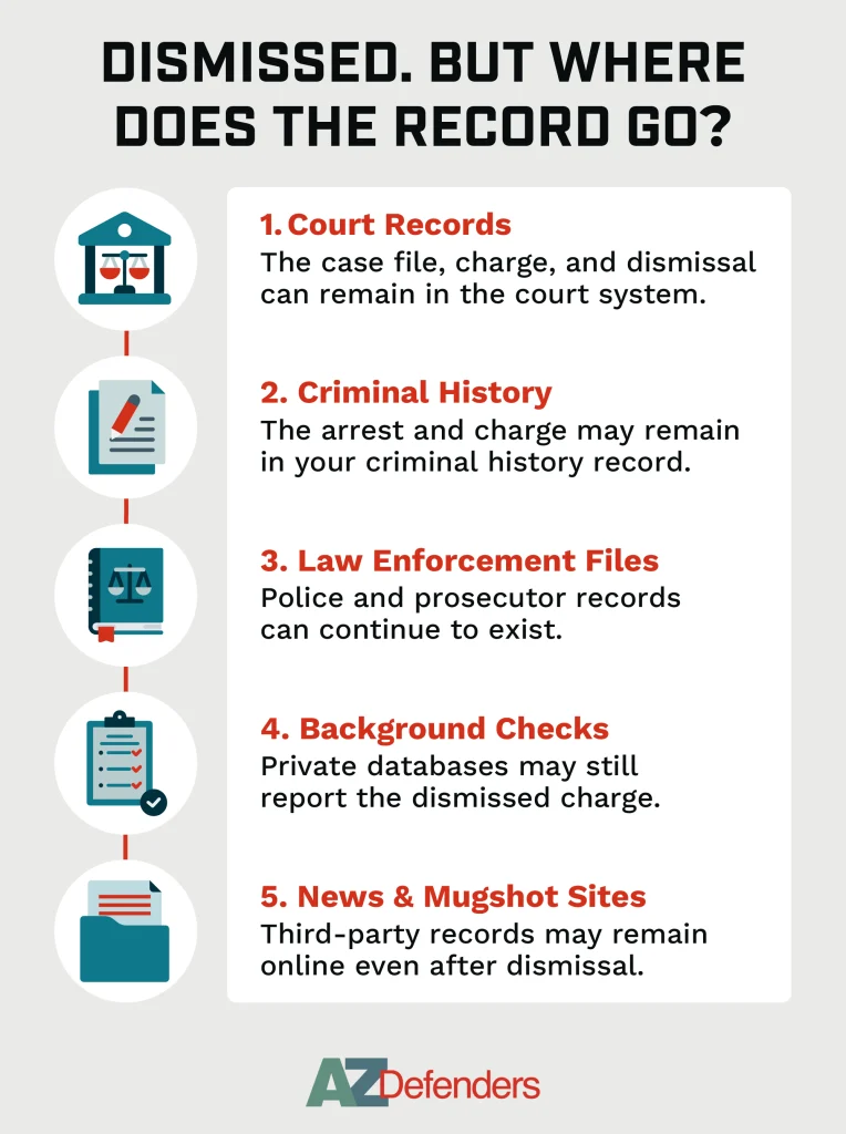 where does dismissed records go?